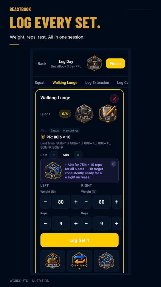 BeastBook workout screen mid-session: Walking Lunge set logging with left and right weight and rep steppers in pounds, PR and last session, and an AI progression tip. Headline: Log every set.