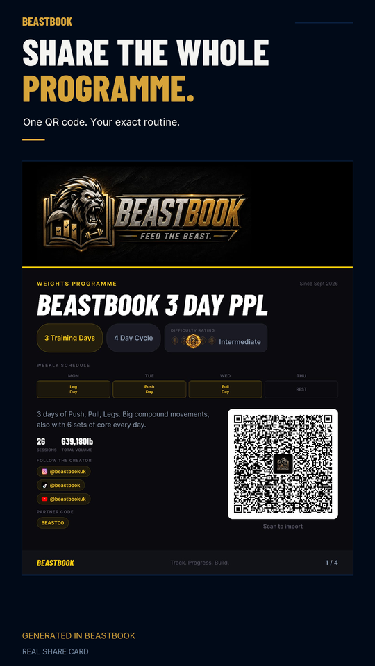 BeastBook programme share card for BeastBook 3 Day PPL, showing the weekly schedule, training stats, Follow the Creator handles, and a scannable QR import code.