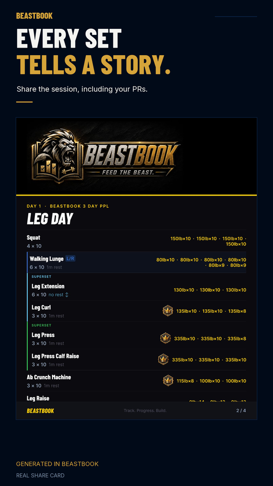 BeastBook workout share card for Leg Day, listing every exercise with sets, reps and rest, colour-coded for personal records.